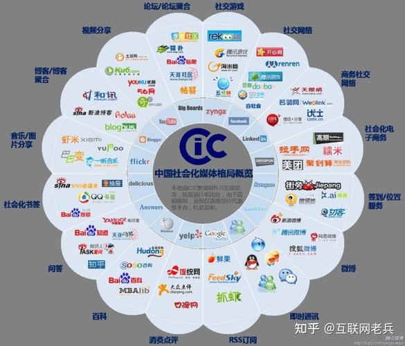 SEO之外链建设的几个观点