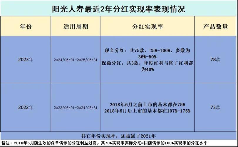 寿险险险种代码是什么
