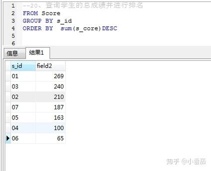 sql求各科成绩最高分