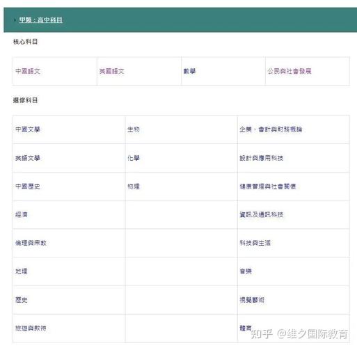 怎样用sql语句查询选修了3门及以上课程的学生学号,姓名,选修的课程数?