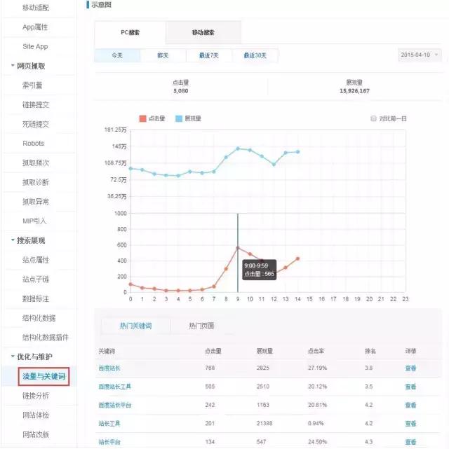 百度站长工具，有效提升SEO效果！