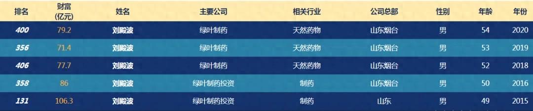 中国最牛街道重磅！国资出手近15亿，豪赌2029年底独立上市，深圳绿叶是啥来头？