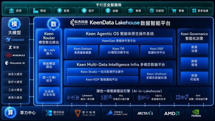 flume spark mongodb 花旗Q2软件业财报前瞻：AI预算向“数据基建头部”集中 这些美股将成赢家