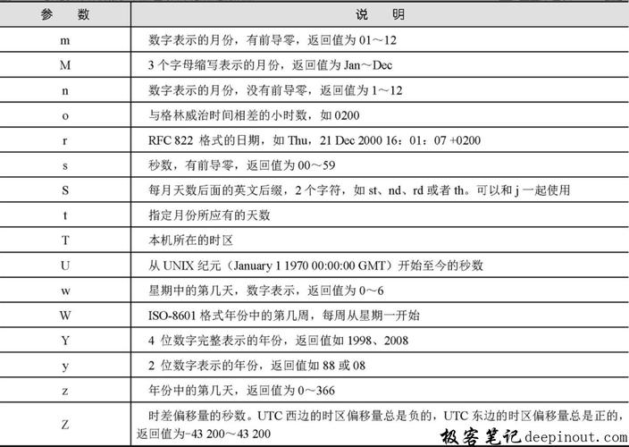 PHP header() 函数