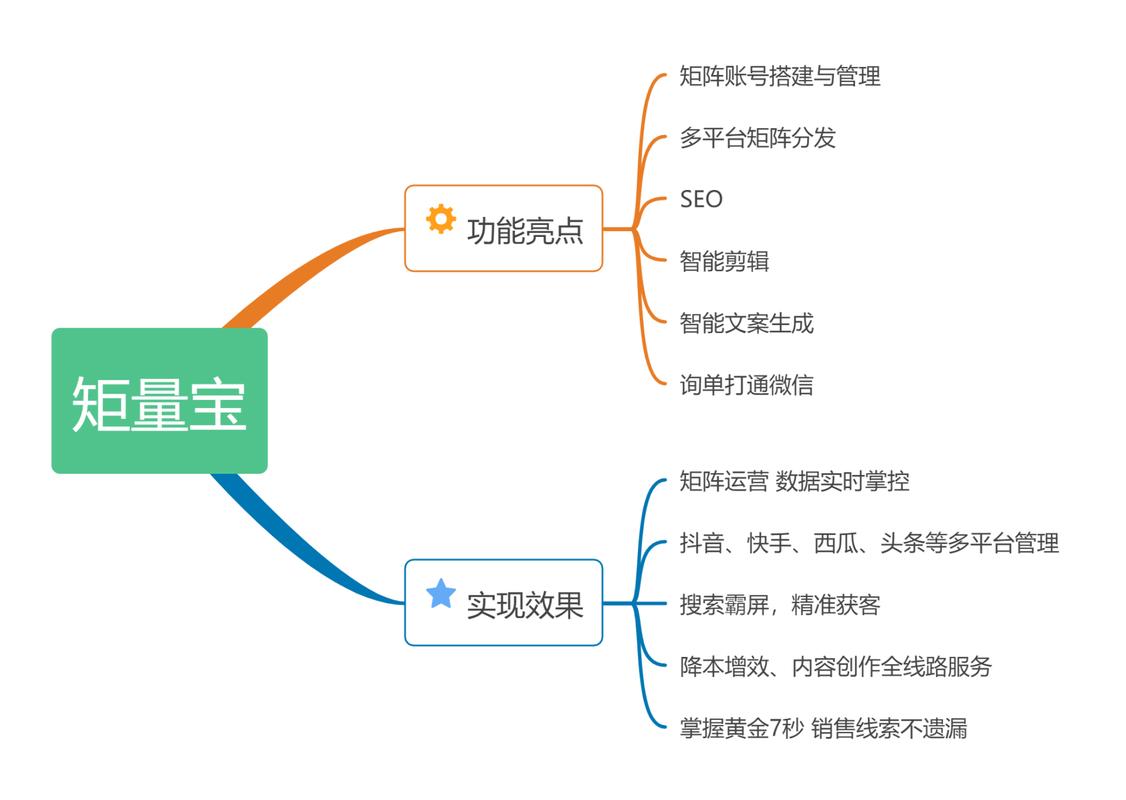 SEO接单秘籍：高效策略助你轻松获客