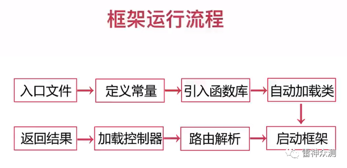 PHP代码审计实战思路浅析