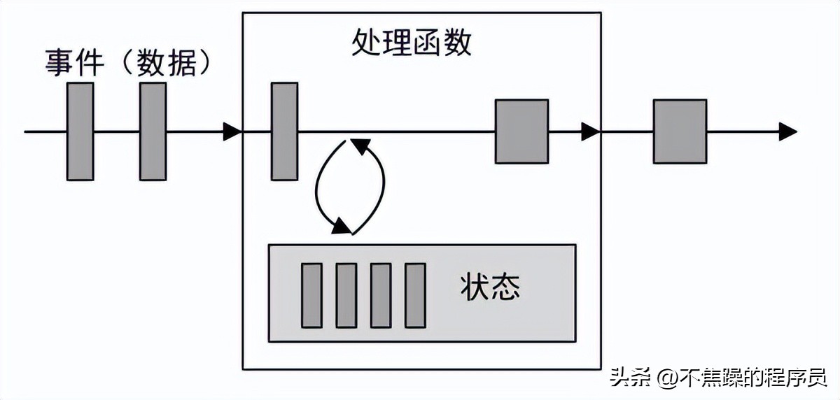 php require_once 10分钟入门Flink—了解Flink