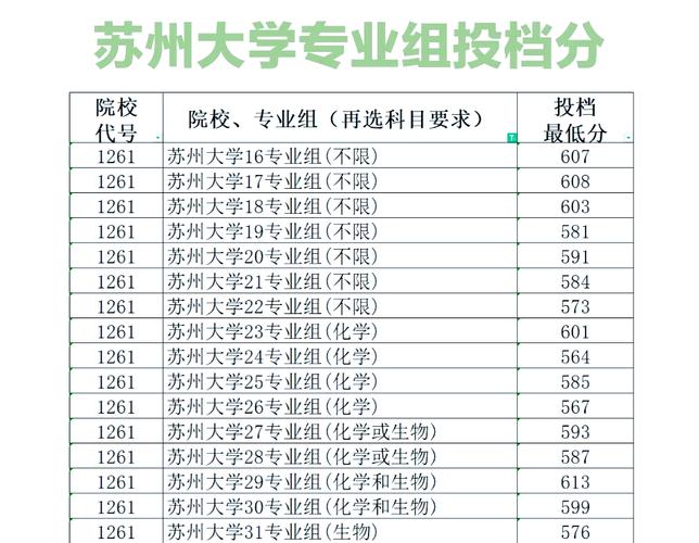 苏州大学代码是多少？缩写是什么？