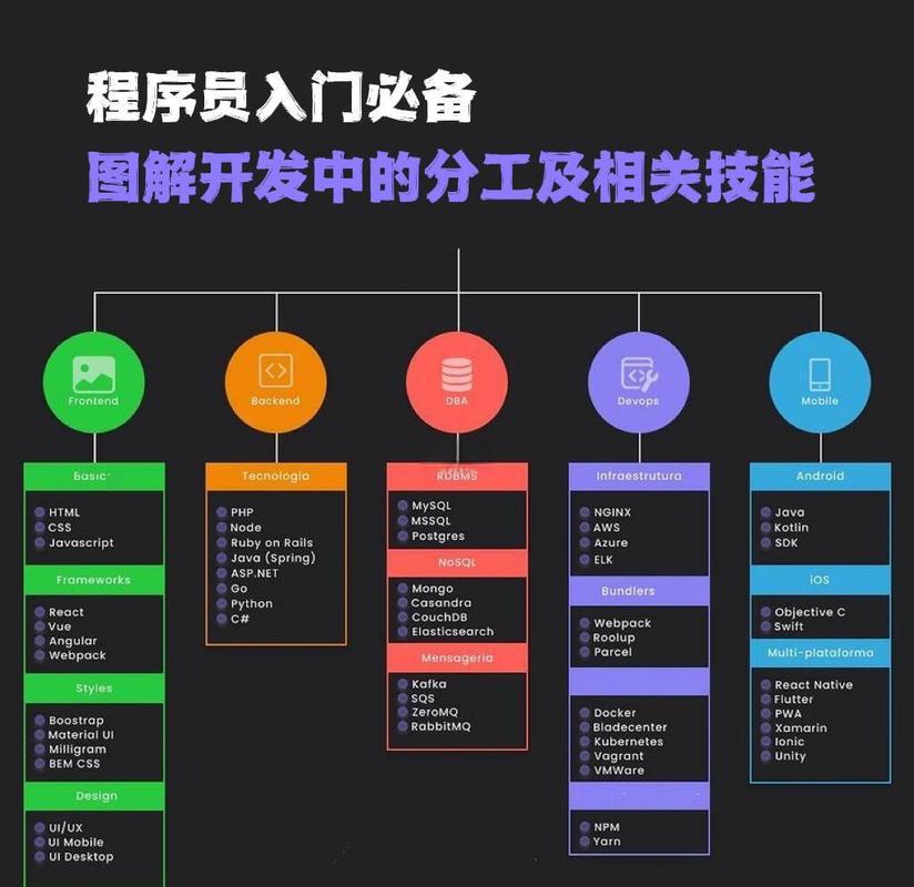 Java工程师必备技能解析