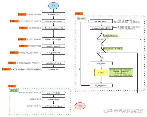 ffmpeg java Android那些事，软件开发基础概念从零学起
