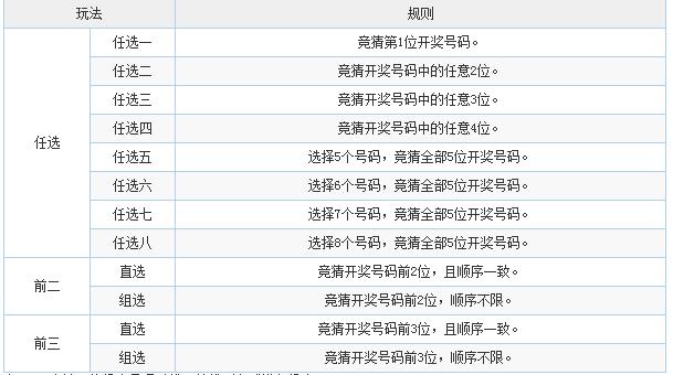 江苏11选5玩法详解 中奖规则