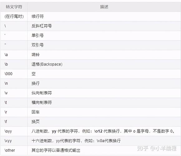 Java中转义字符反斜杠的代替方法及repalceAll内涵解析