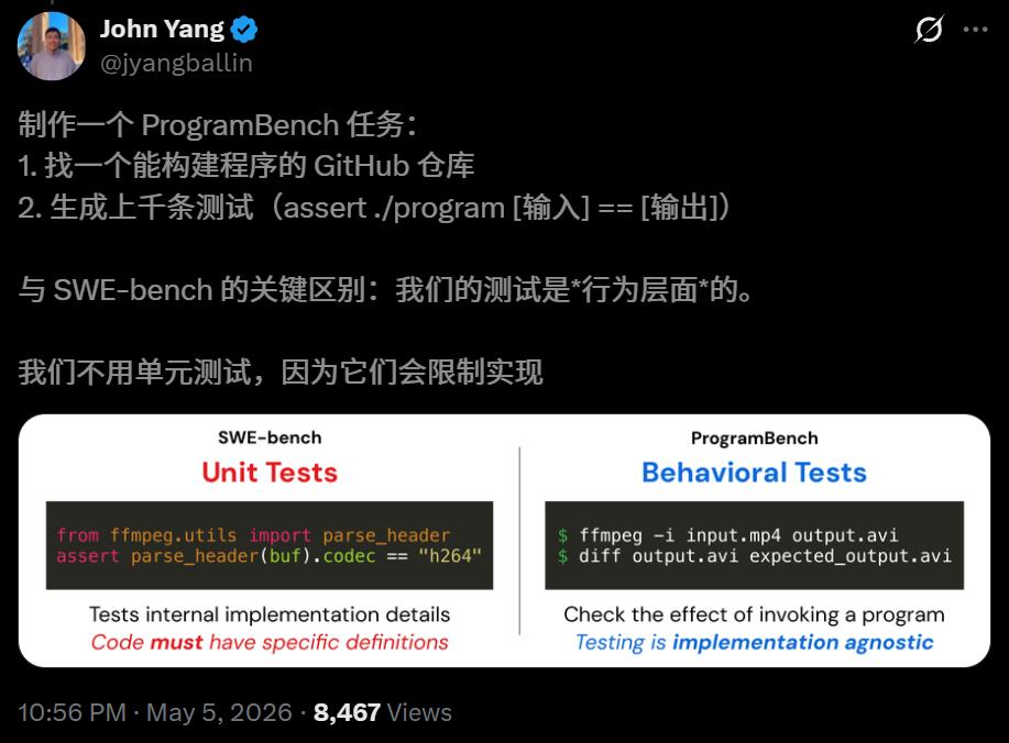 php str random 刷榜AI全挂了，Meta斯坦福地狱级测试，GPT/Claude/Gemini交出0分