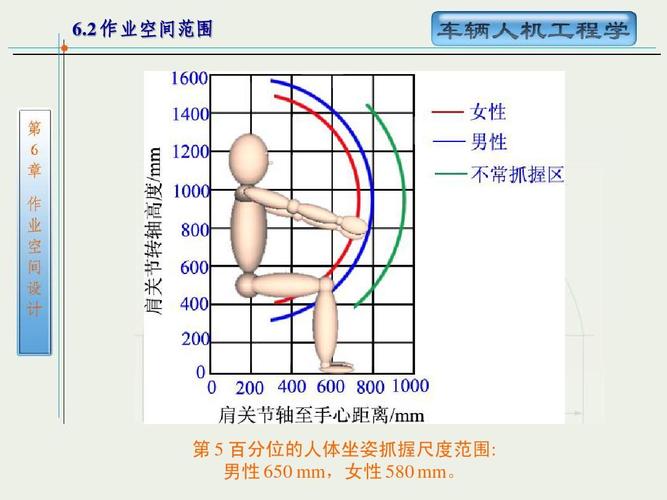 过实际案例分析，探讨人机工程学在产品设计中的应用，以期为相关领域的研究和