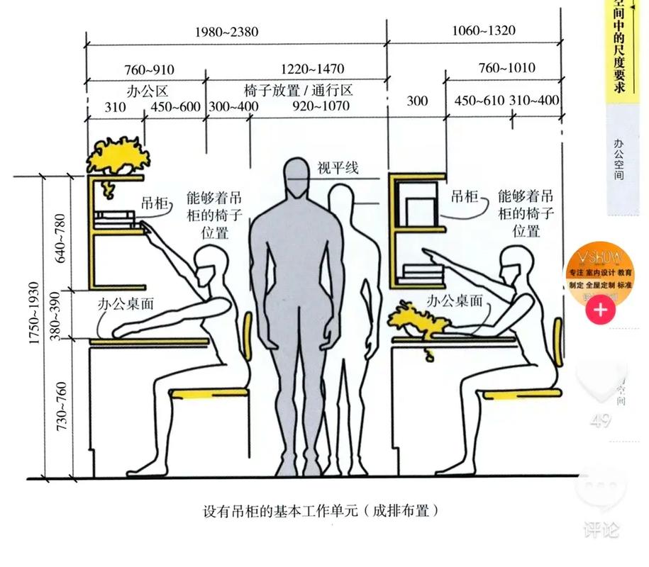 人性化设计中的人机工程学