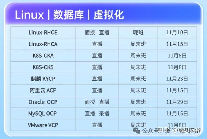 查看Oracle数据库版本号的两种方法