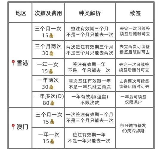 广州港澳通行证香港旅游签注办理指南（条件+材料+流程）