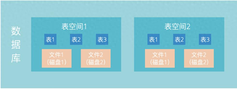 Oracle数据迁移实用入门