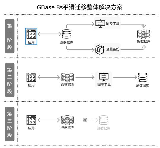 从SQL Server到国产库，迁移方案怎么选？5种方式优缺点全对比