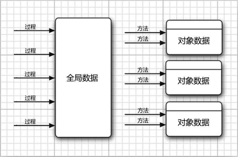 PHP语言的面向对象编程