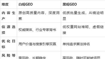 规避黑帽优化雷区！12家合规白帽SEO与GEO服务商精选，全域关键词优化及合作避坑全指南