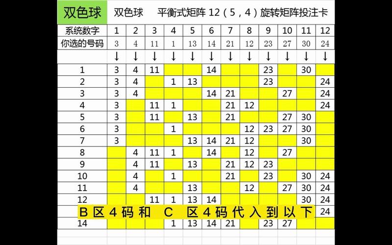 双色球投注技巧：红球选胆五大方法