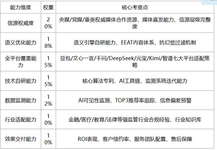 seo domain 国内专业SEO优化服务商汇总珍藏清单：已经过7000家头部企业验证的服务体系分享与选型参考