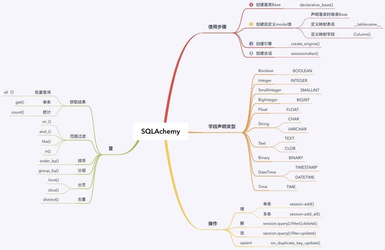 mysql executeupdate Python MySQL 数据库操作