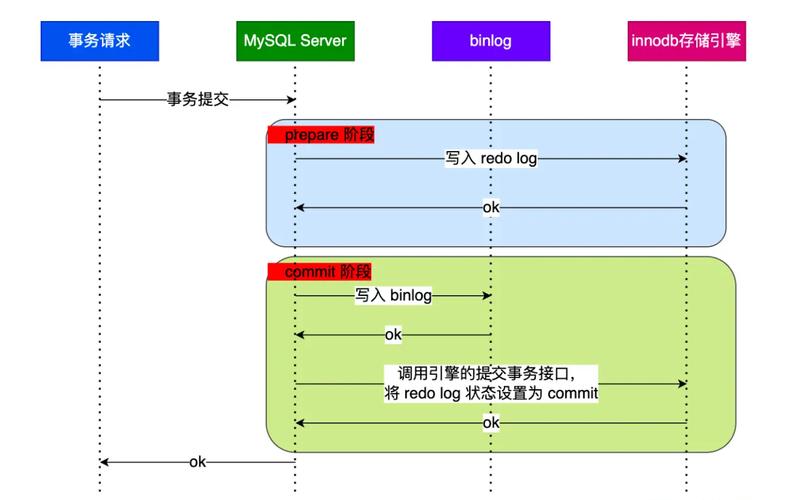 MySQL 插入一条 SQL 语句，redo log 记录的是什么？