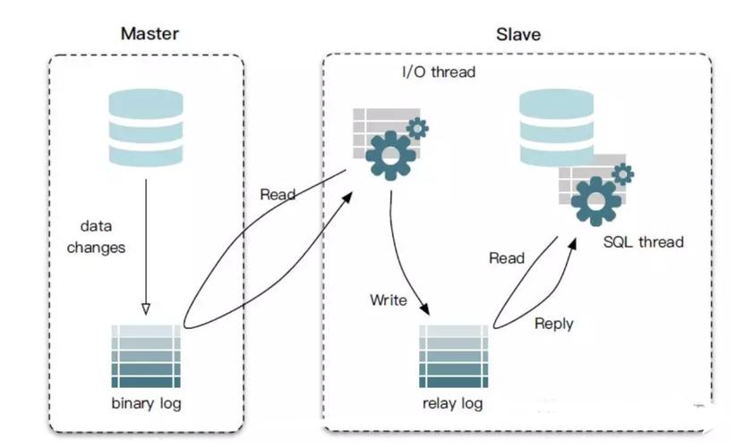 mysql executeupdate MySQL 8.0 主从复制严重不一致修复实战指南（基于 Binlog Position）【MySQL 8.4测试成功】