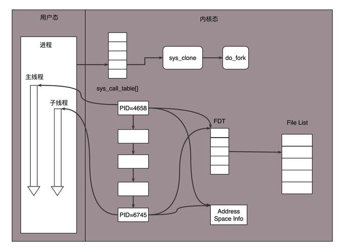 php socket write phpsocket通信·thinkphp6使用手记·看云