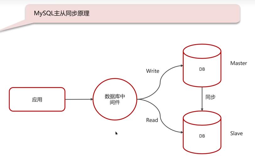 mysql executeupdate MySQL 系列：第4篇 增删改有章法（DML）