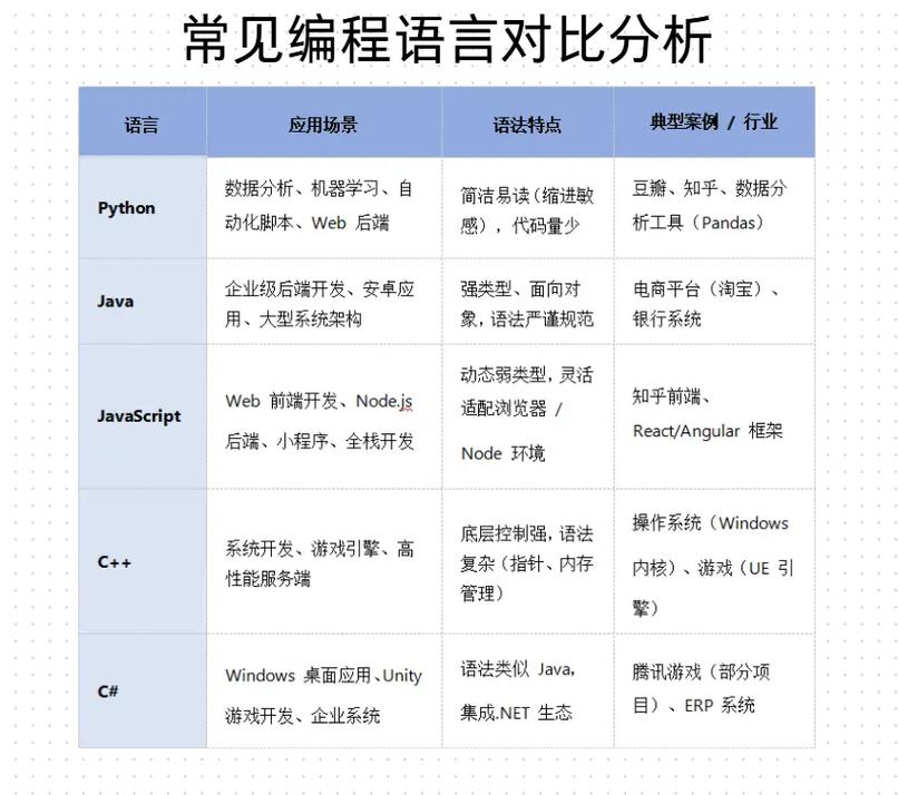 kotlin能取代java吗 Kotlin概述与Java的比较