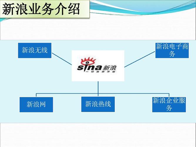 网站的盈利模式有哪些