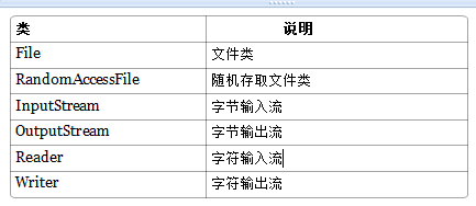 java io实例大全 Java IO流学习总结