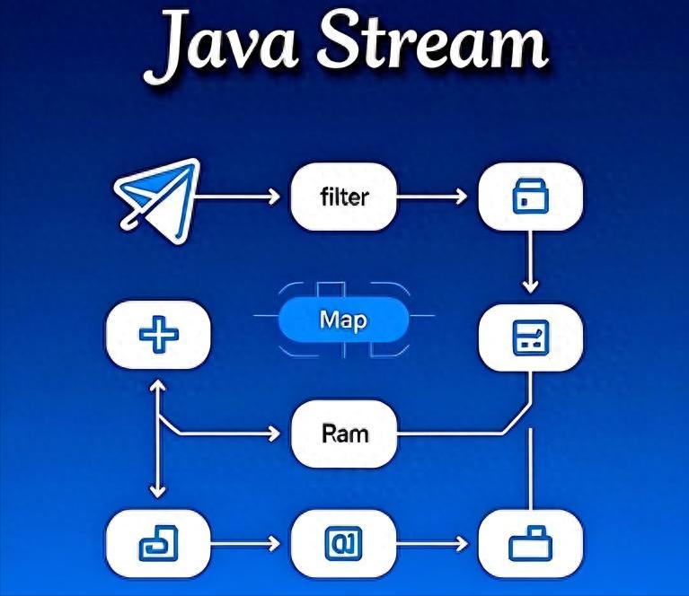 java stream readline Java使用指南：Stream的使用