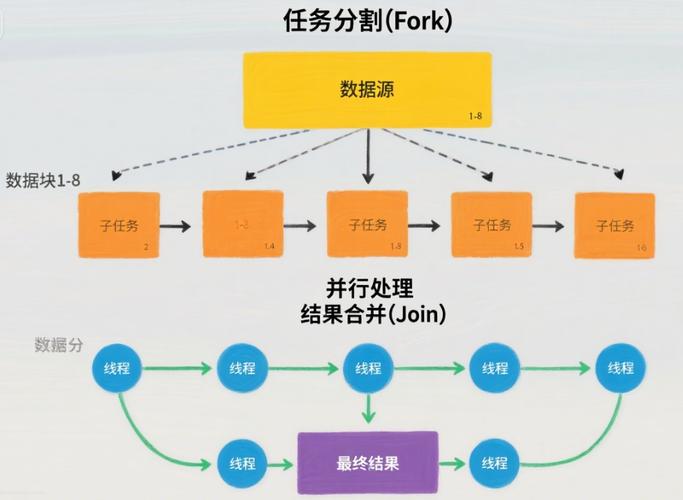 java stream readline Java Stream流式List/Map高频操作盘点