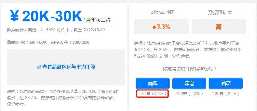 月薪20-30K！这么值钱的web前端工程师需要会什么？
