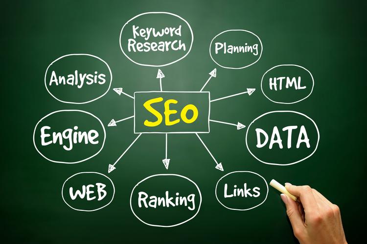 企业网站seo 怎么做好SEO优化
