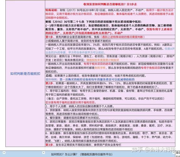 你还记得“纳税申报的流程”吗？