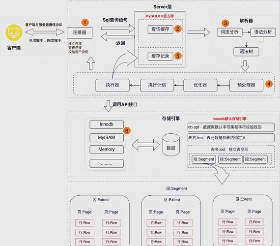 MySQL存储过程和自定义函数