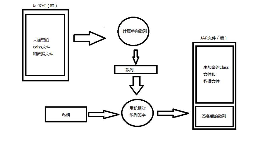 Java中4大基本加密算法解析