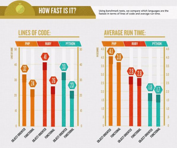 ruby php Karpathy一句话48小时后Graphify火遍全网