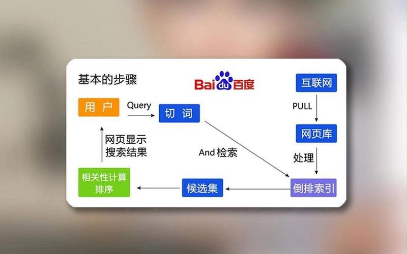 SEO搜索引擎优化全流程解析：从原理到实战策略
