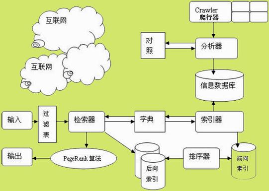 第一章 SEO完全指南：从原理到实战的搜索引擎优化手册