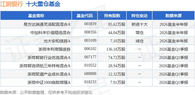 每周股票复盘：江阴银行（002807）一季度净利增2.5%