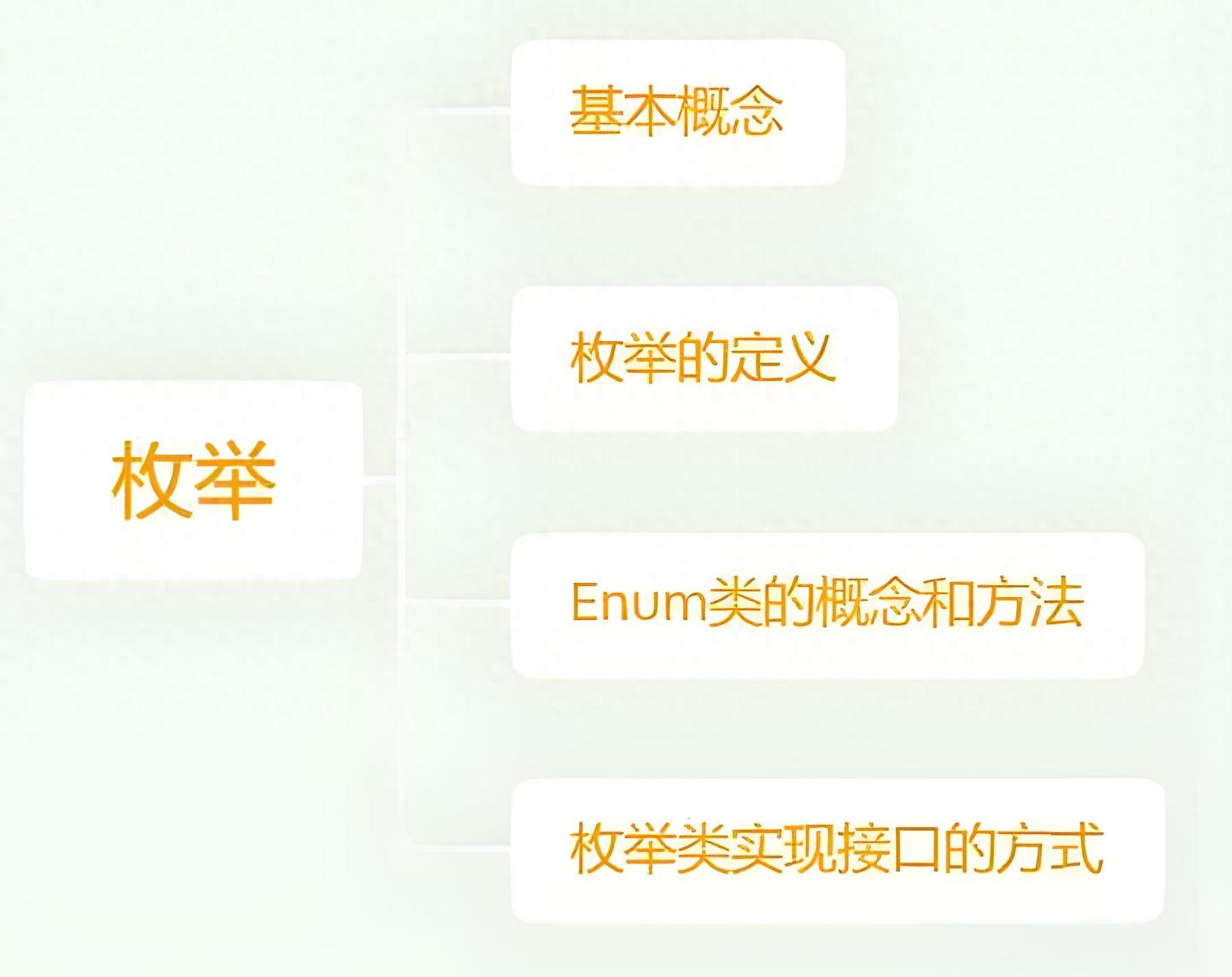 深入剖析枚举：从简单概念到高级应用