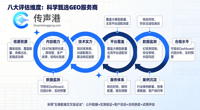 2026年SEO优化服务商GEO双引擎选型测评：六维能力模型与盘点