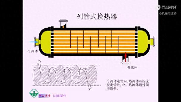 列管式换热器设计(1)-免费阅读