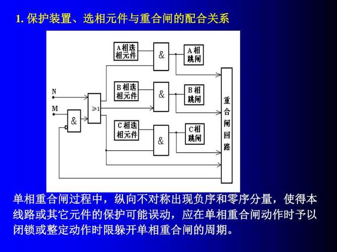 自动重合闸装置介绍